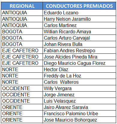 conduct_premiados
